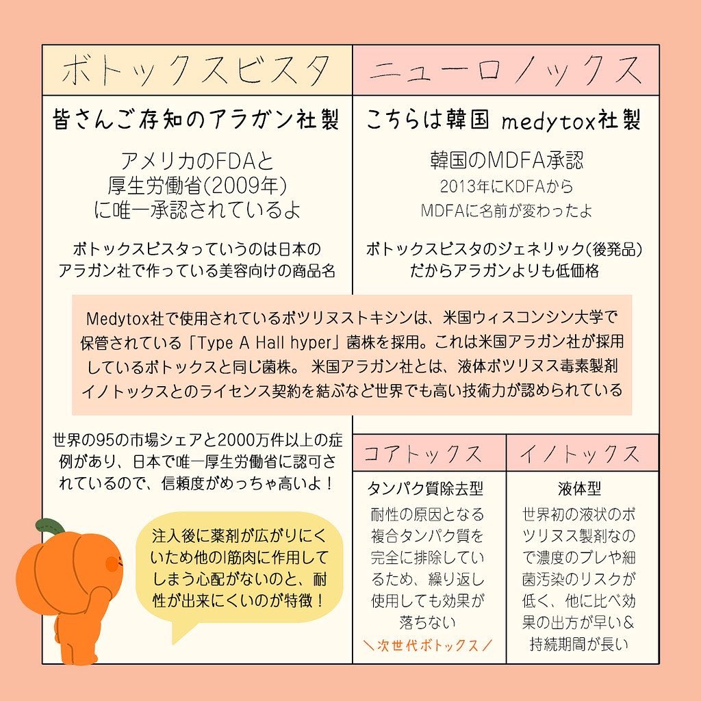 ボツリヌストキシン注射 100単位（3部位から選択）※初診料込 ボトックス注射 | 美容皮膚科・美容外科・婦人科形成 サクラアズ