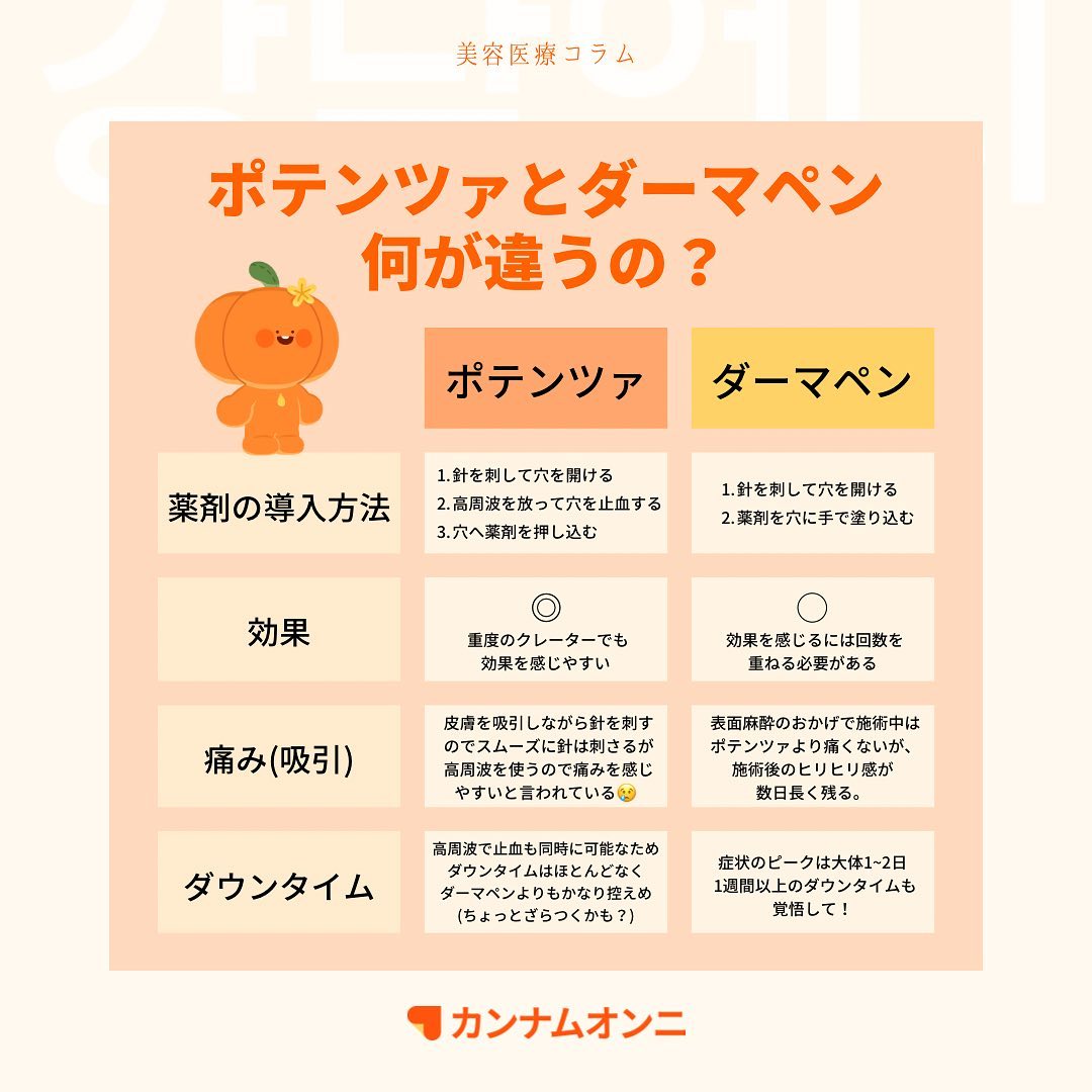 医師監修】注目の美容機器ポテンツァ！ダーマペンやレーザーとの違いを